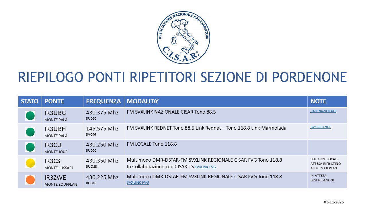 Panoramica situazione ponti